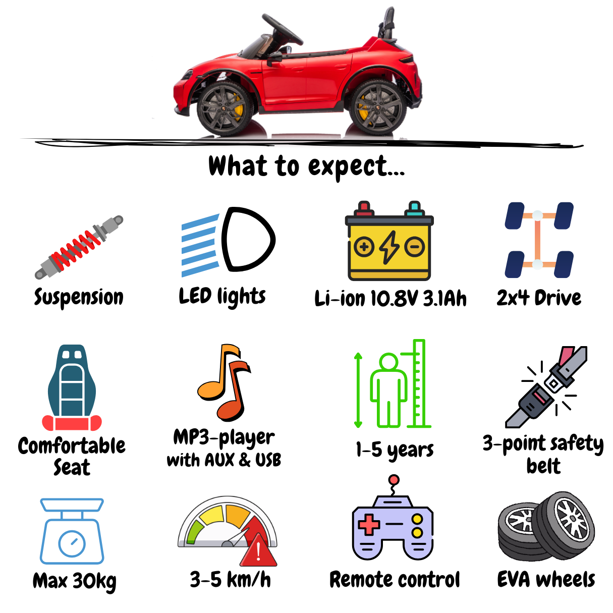 Porsche Taycan Turbo S – Rot