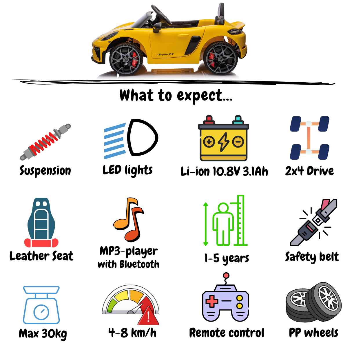 Porsche 718 Spyder RS – Gelb